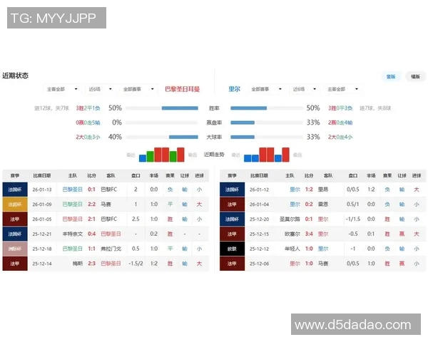 巴黎日耳曼对战12月1日赛事前瞻分析及球员状态评估 巴黎日耳曼对战12月1日赛事前瞻分析及球员状态评估