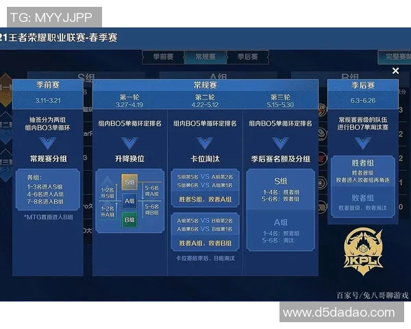 王者荣耀深度解析RNG战队的控场策略与战术布局 王者荣耀深度解析RNG战队的控场策略与战术布局