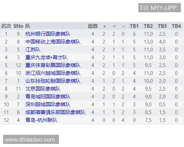 杭州羽毛球队在联合会杯积分榜上以62分稳居第一名展现强劲实力